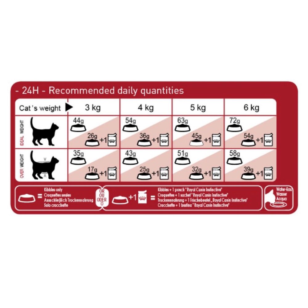 Royal canin fit325